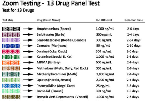 13-panel-drug-test-with-integrated-cup-zoom-testing