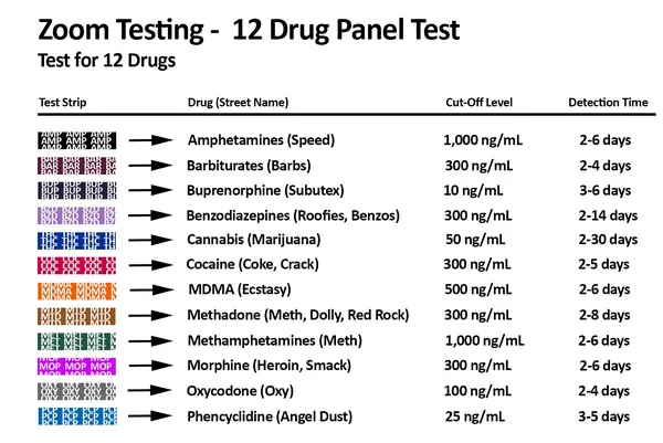 12 Panel Drug Testing UK Kit - Zoom Testing